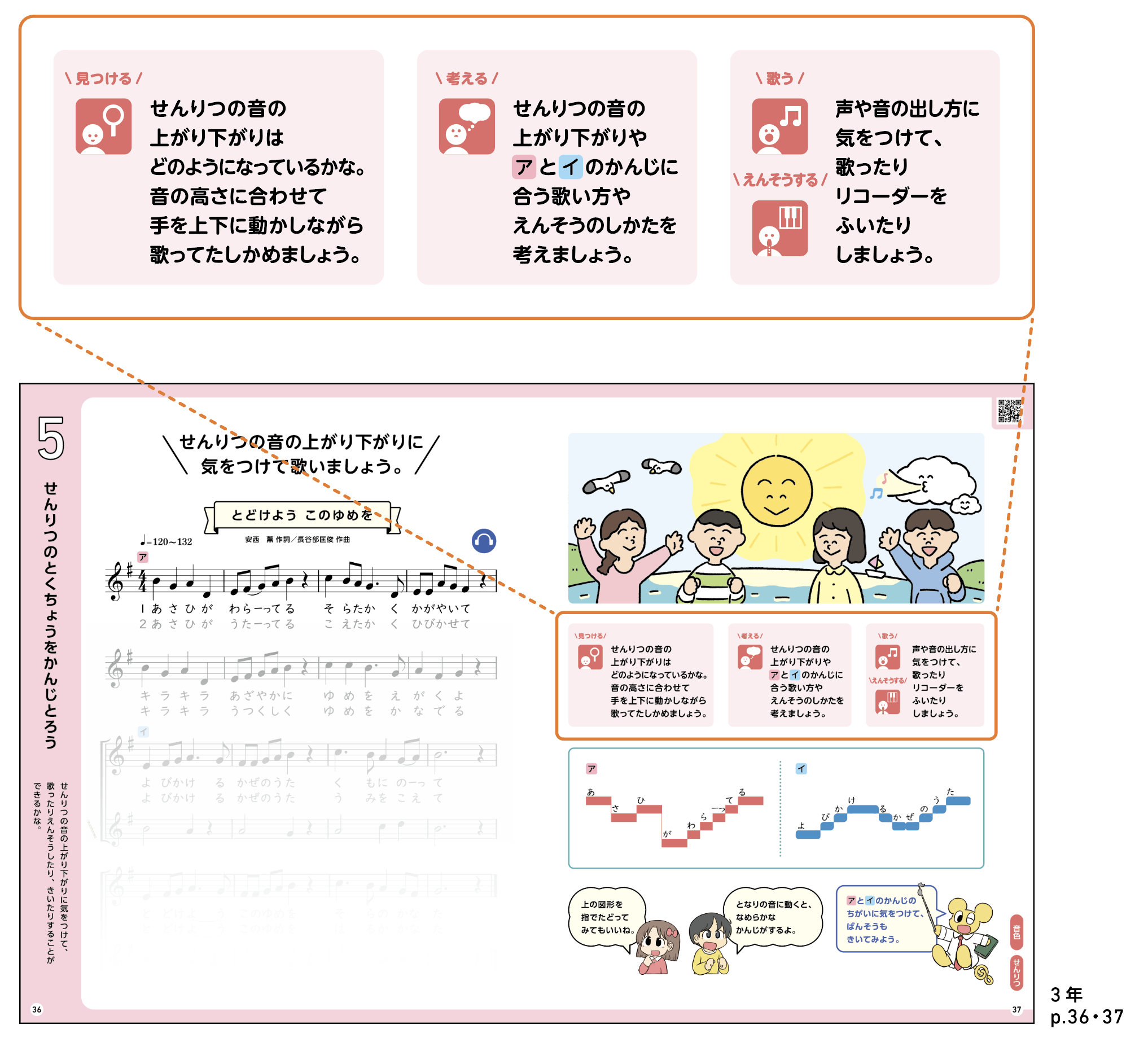 新しい教科書の学習活動の示し方
見つける・考える・歌う・えんそうする