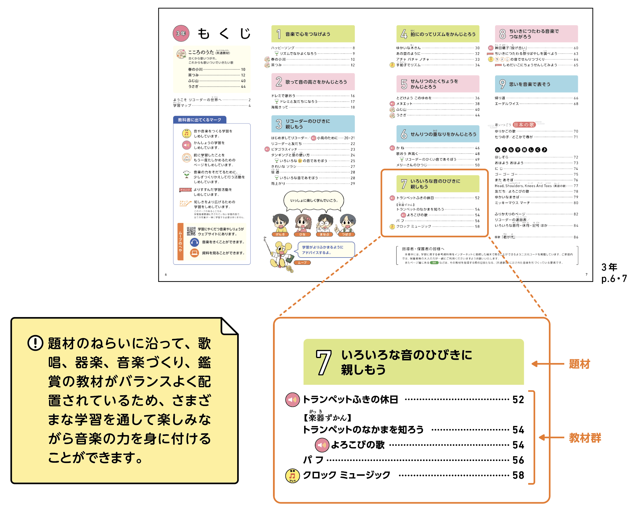 題材のねらいに沿って、歌唱、器楽、音楽づくり、鑑賞の教材がバランスよく配置されているため、さまざまな学習と通して楽しみながら音楽のちからを身に付けることができます。