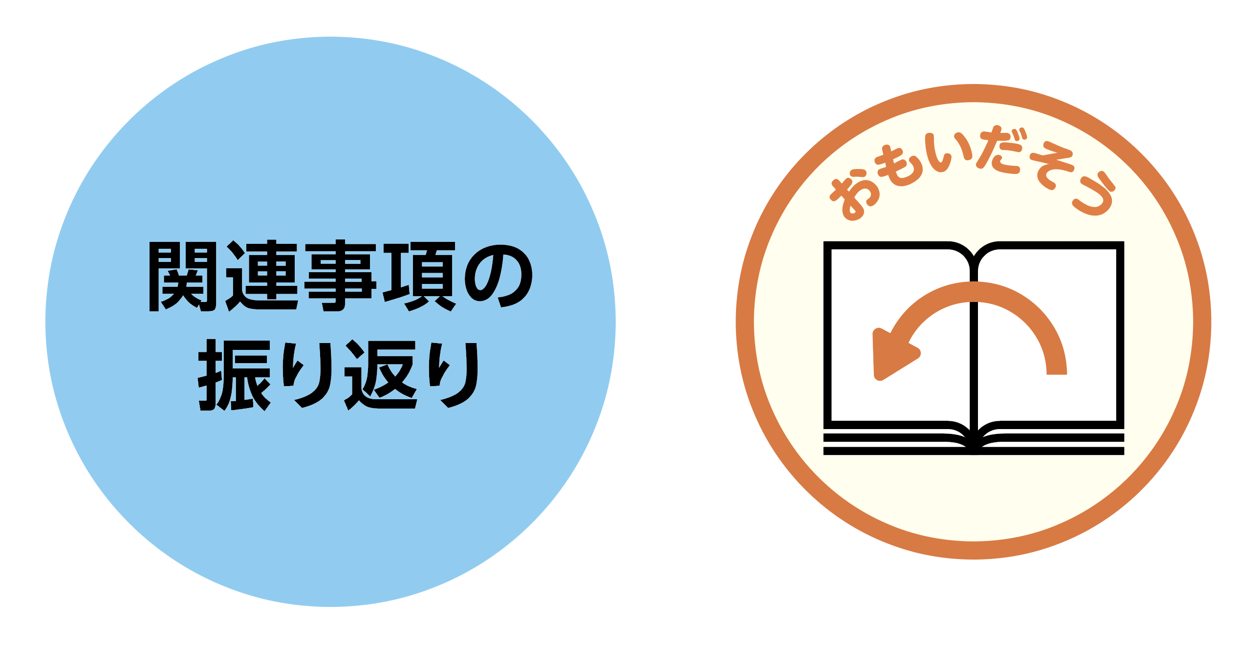 関連事項の振り返り
おもいだそう