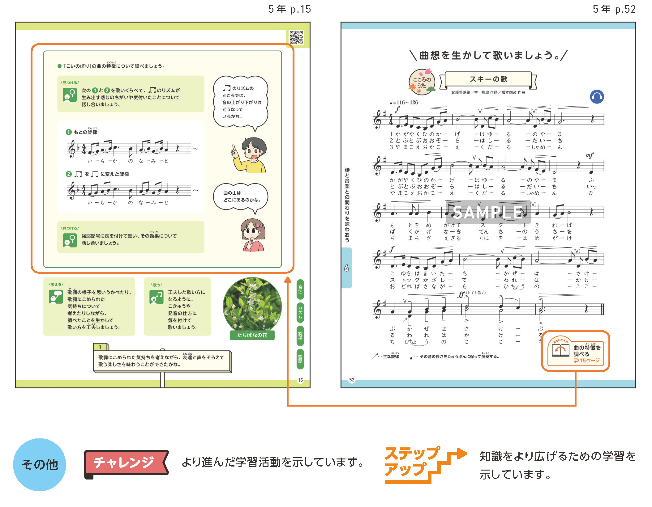 その他
チャレンジ
ステップアップ