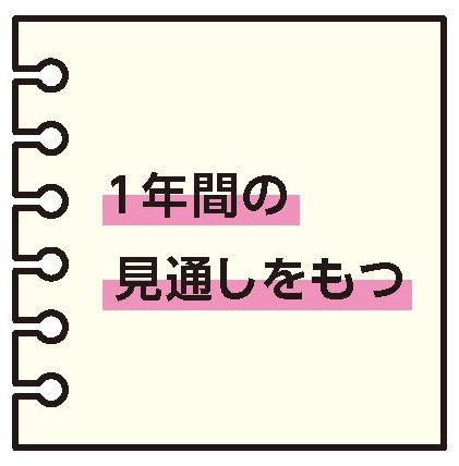 1年間の見通しをもつ