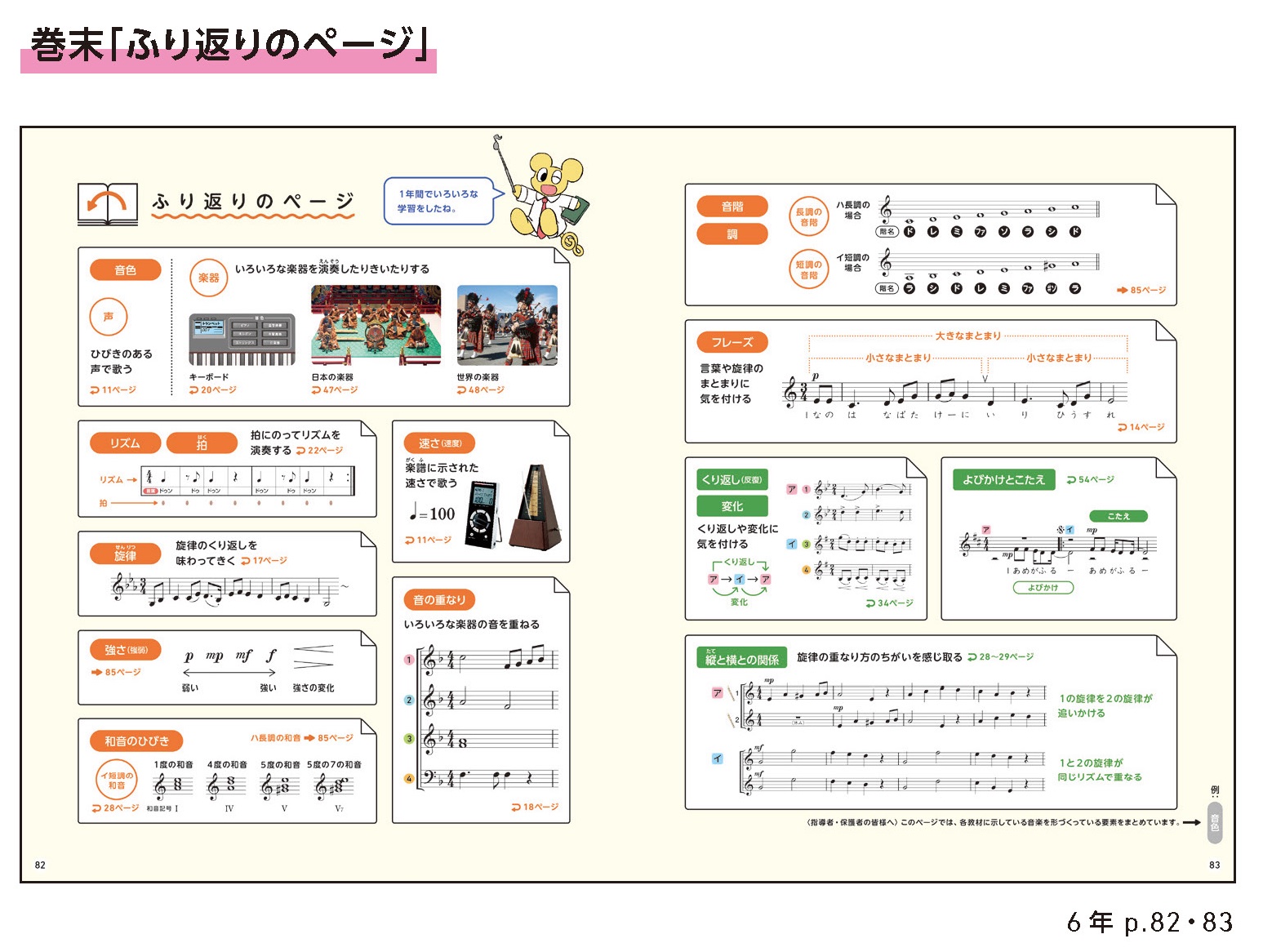 巻末「ふり返りのページ」