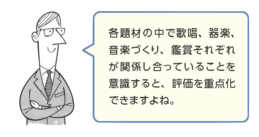 各題材の中で歌唱、気学、音楽づくり、鑑賞それぞれが関係し合っていることを意識すると、評価を重点化できますよね。