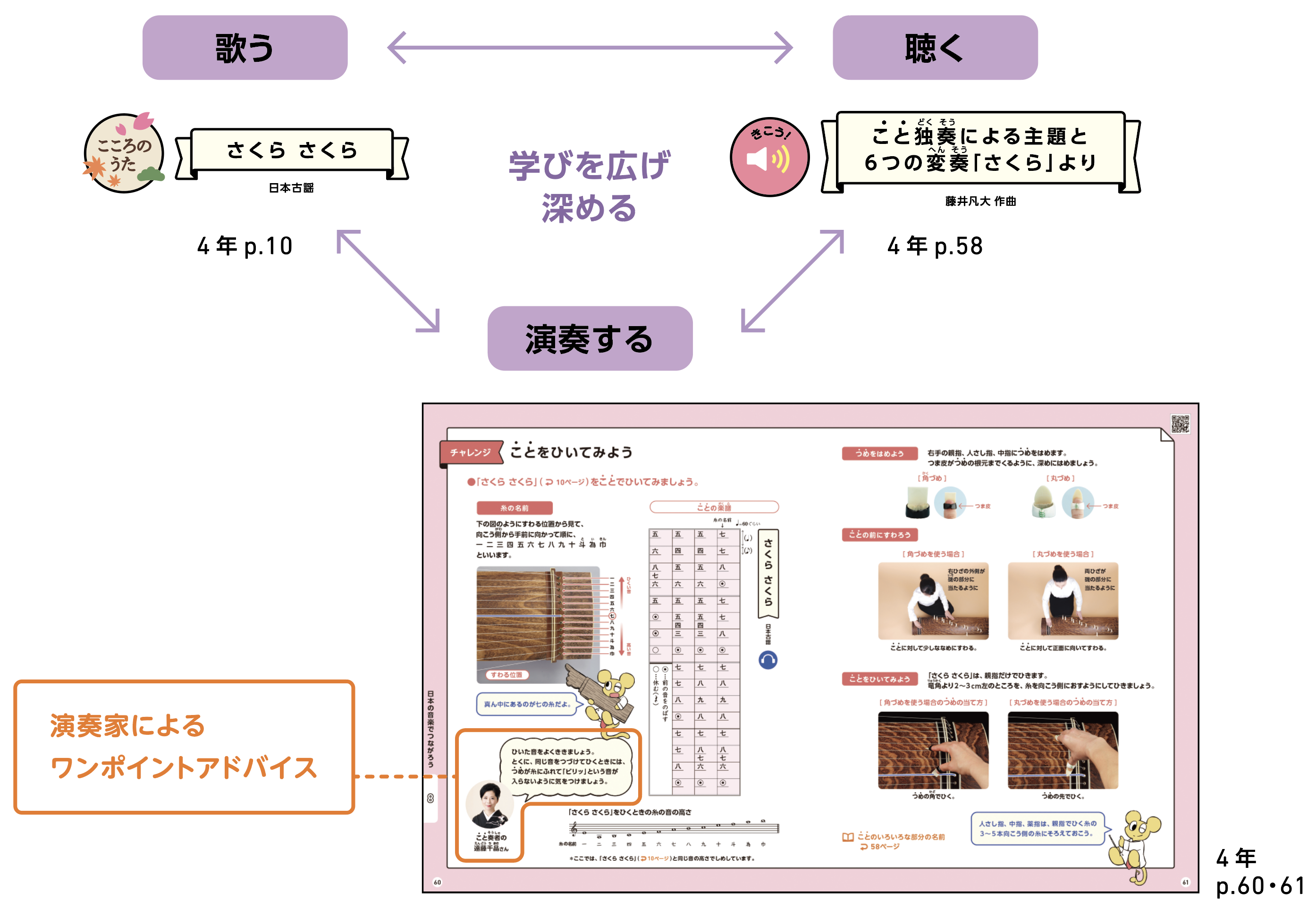 学びを広げ深める
歌う　聴く　演奏する
演奏家によるワンポイントアドバイス