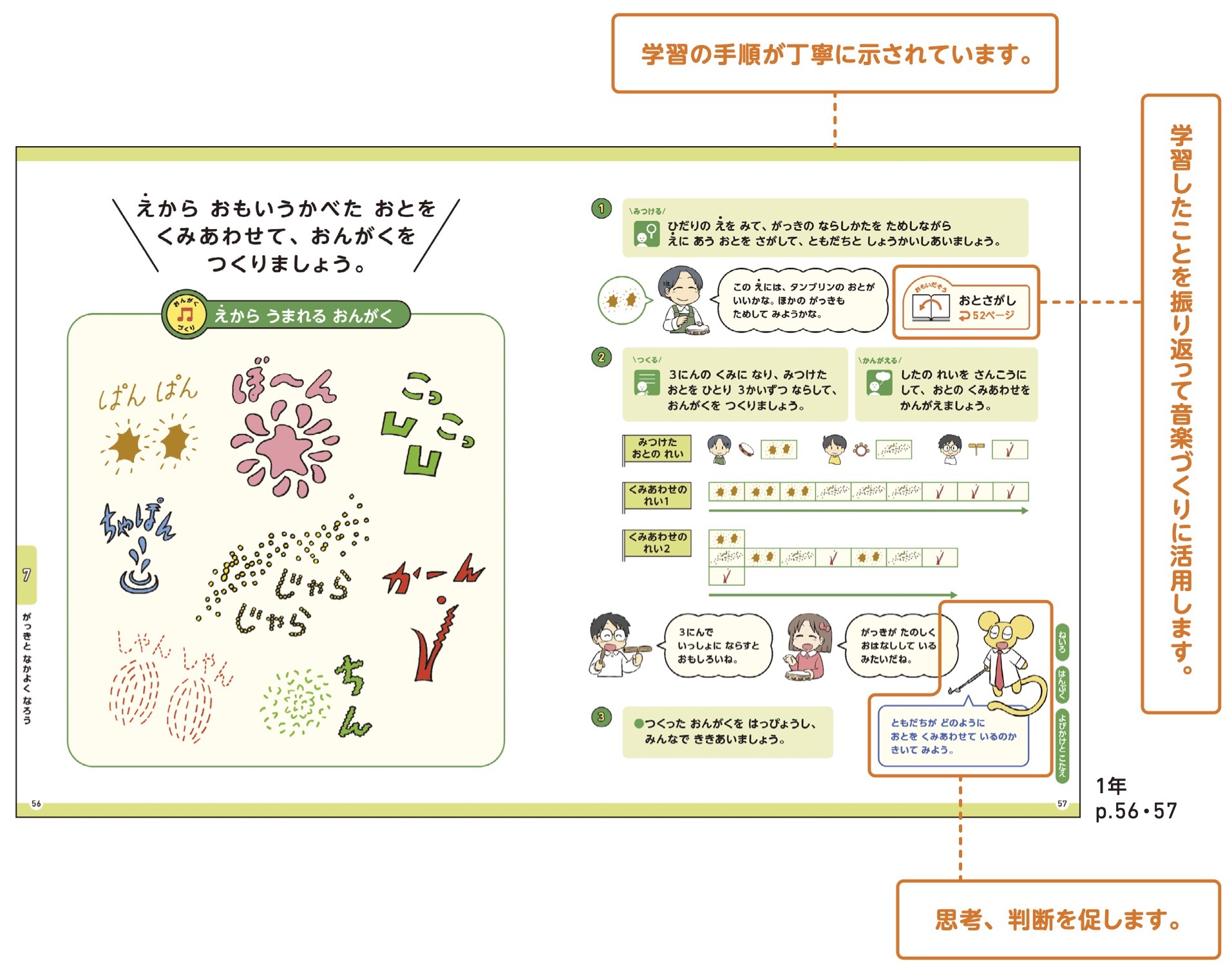 学習の手順が丁寧に示されています。
学習したことを振り返って音楽づくりに活用します。
思考、判断を促します。