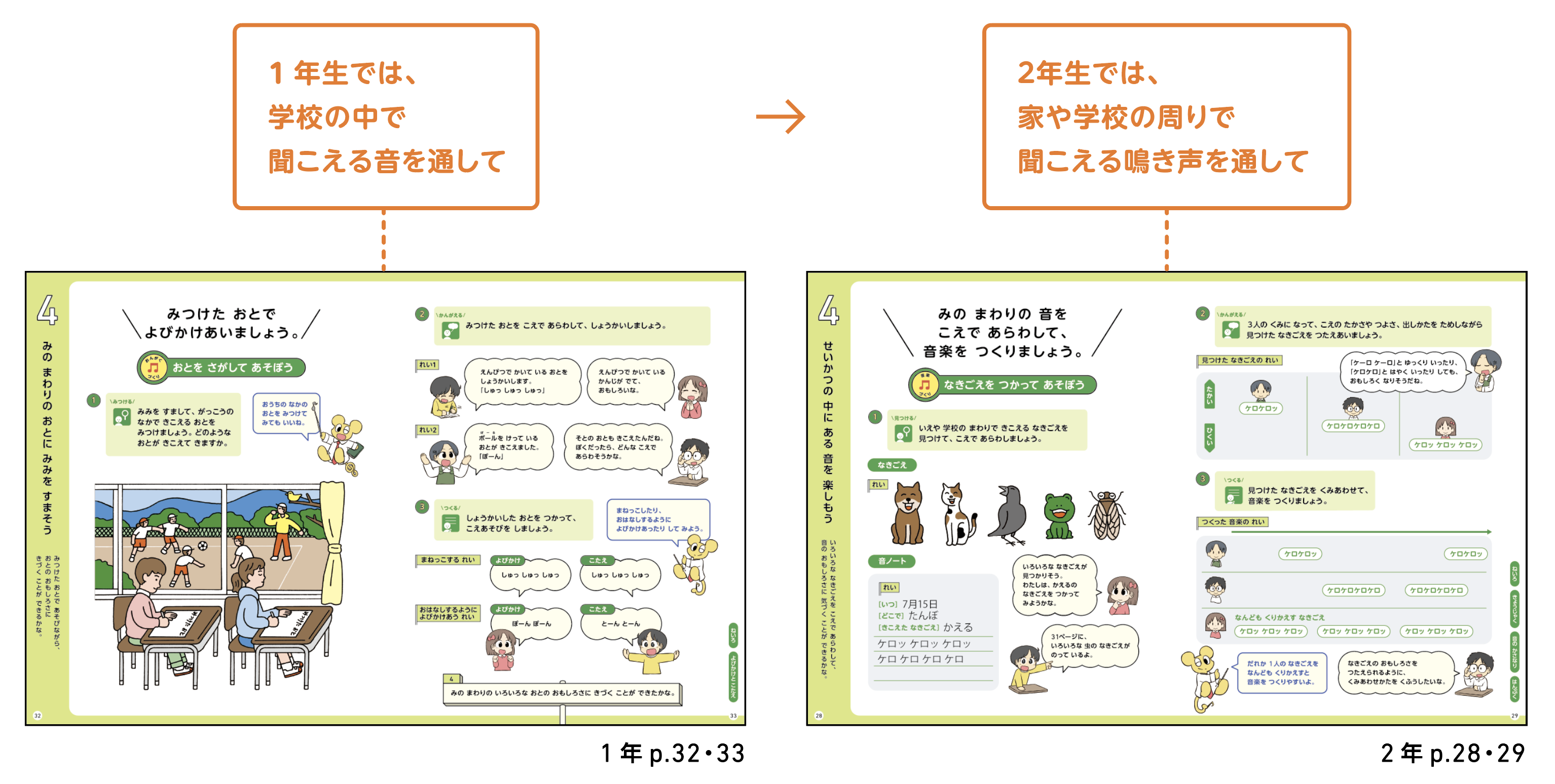 1年生では、学校の中で聞こえる音を通して
2年生では、家や学校の周りで聞こえる鳴き声を通して