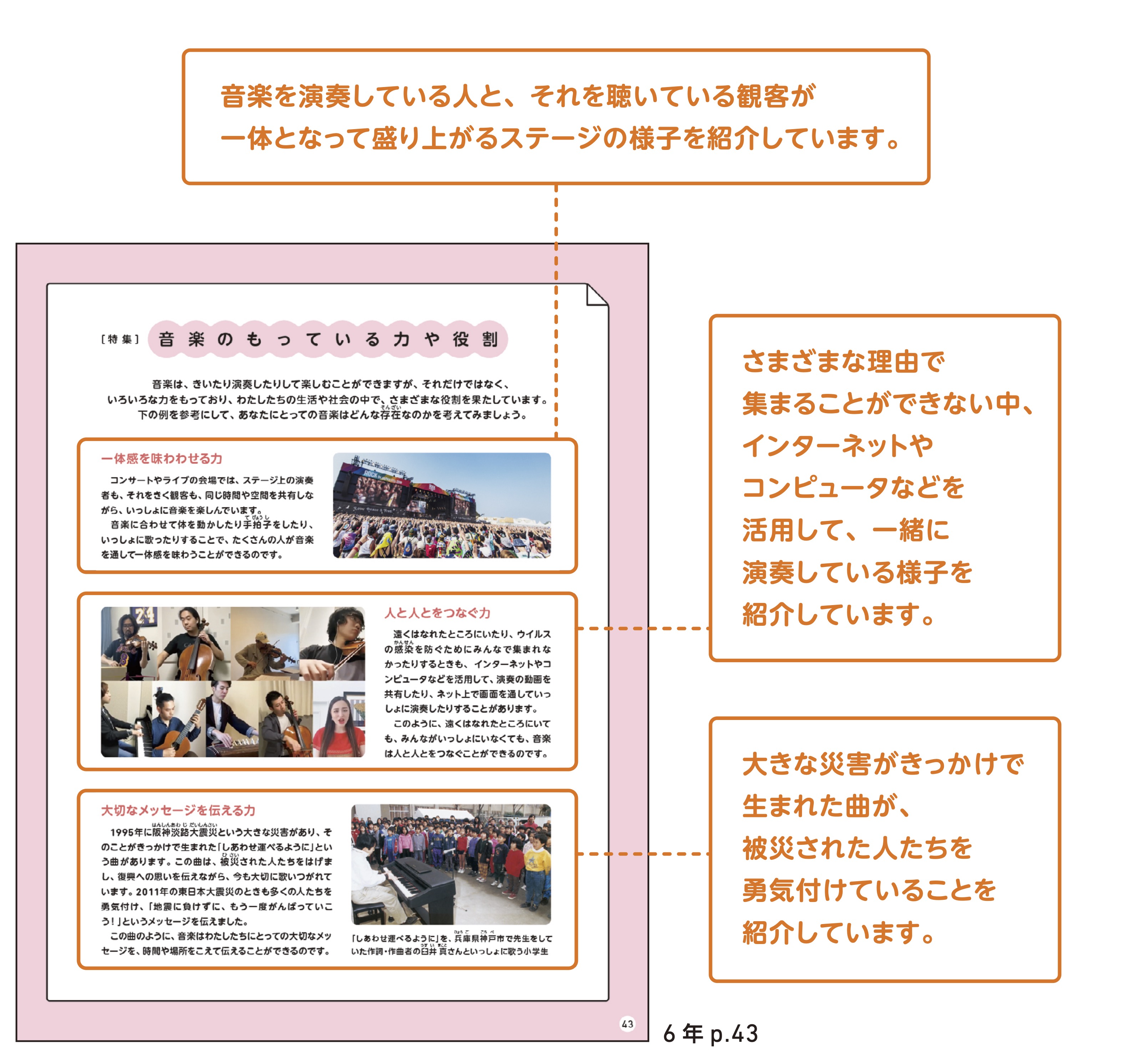 ［特集］音楽のもっている力や役割
音楽を演奏している人と、それを聞いている観客が一体となって盛り上がるステージの様子を紹介しています。
さまざまな理由で、集まることができない中、インターネットやコンピュータなどを活用して、一緒に演奏している様子を紹介しています。
大きな災害がきっかけで生まれた曲が、被災された人たちを勇気付けていることを紹介しています。