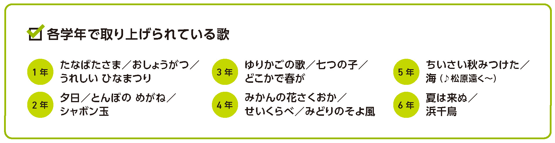 各学年で取り上げられている歌
1年 たなばたさま／おしょうがつ／うれしい ひなまつり
2年 夕日／とんぼの めがね／シャボン玉
3年 ゆりかごの歌／七つの子／どこかで春が
4年 みかんの花さくおか／せいくらべ／みどりのそよ風
5年 ちいさい秋みつけた／海（♪松原遠く〜）
6年 夏は来ぬ／浜千鳥