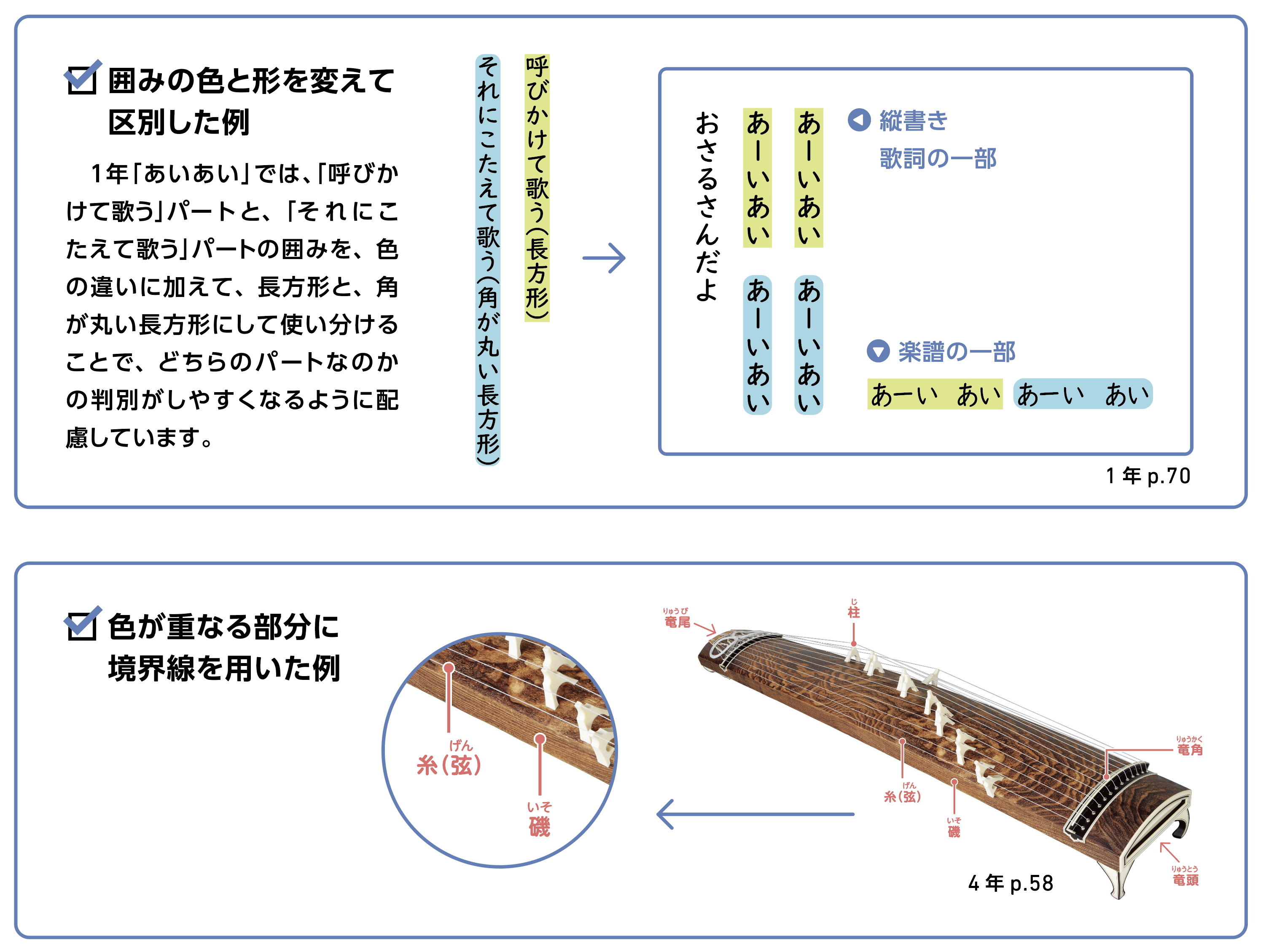 囲みの色と形を変えて区別した例
色が重なる部分に境界線を用いた例