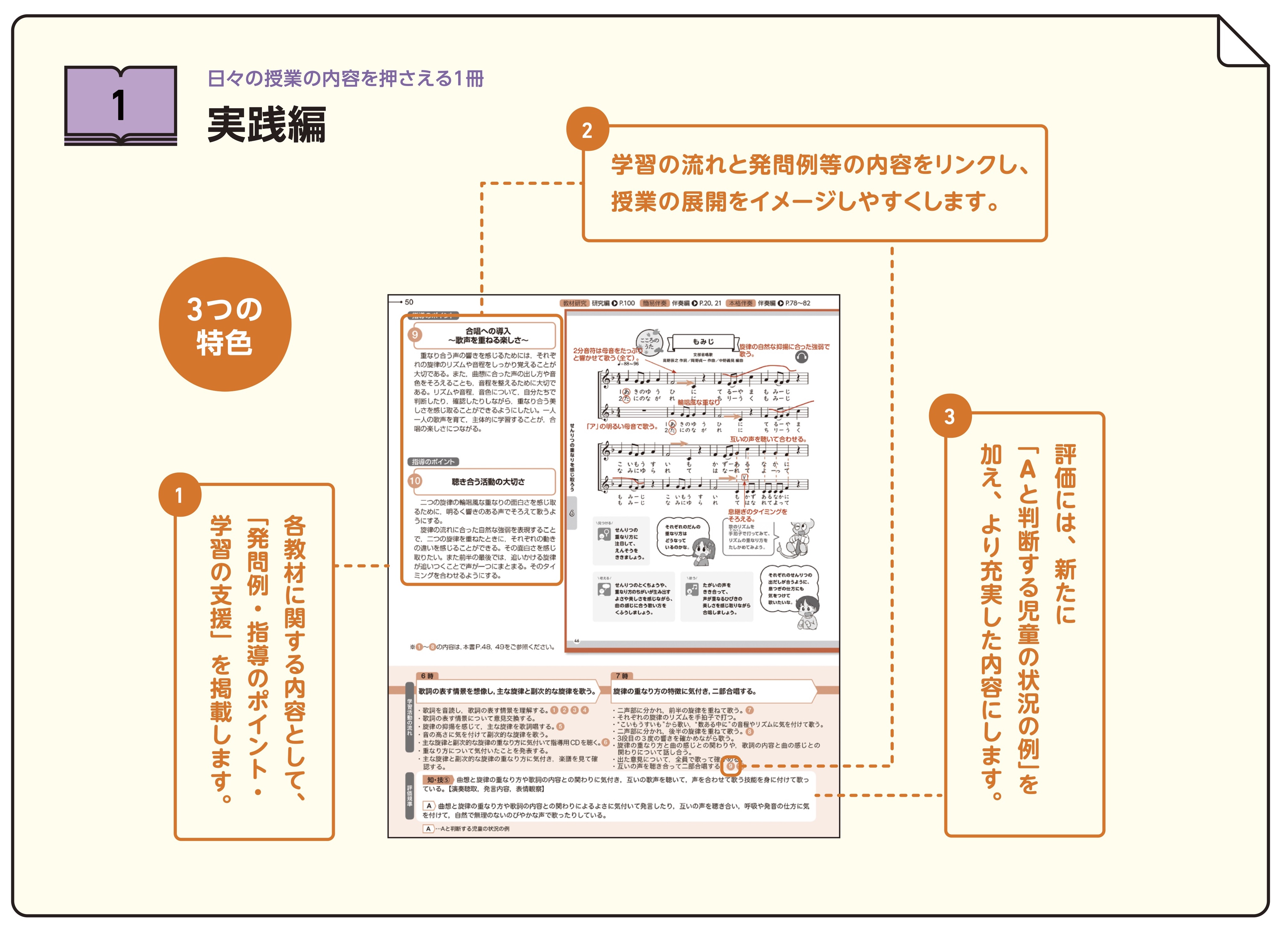 1 実践編（日々の授業の内容を押さえる1冊）
3つの特色
1 各教材に関する内容として、「発問例・指導のポイント・学習の支援」を掲載します。
2 学習の流れと発問例等の内容をリンクし、授業の展開をイメージしやすくします。
3 評価には、新たに「Aと判断する児童の状況の例」を加え、より充実した内容にします