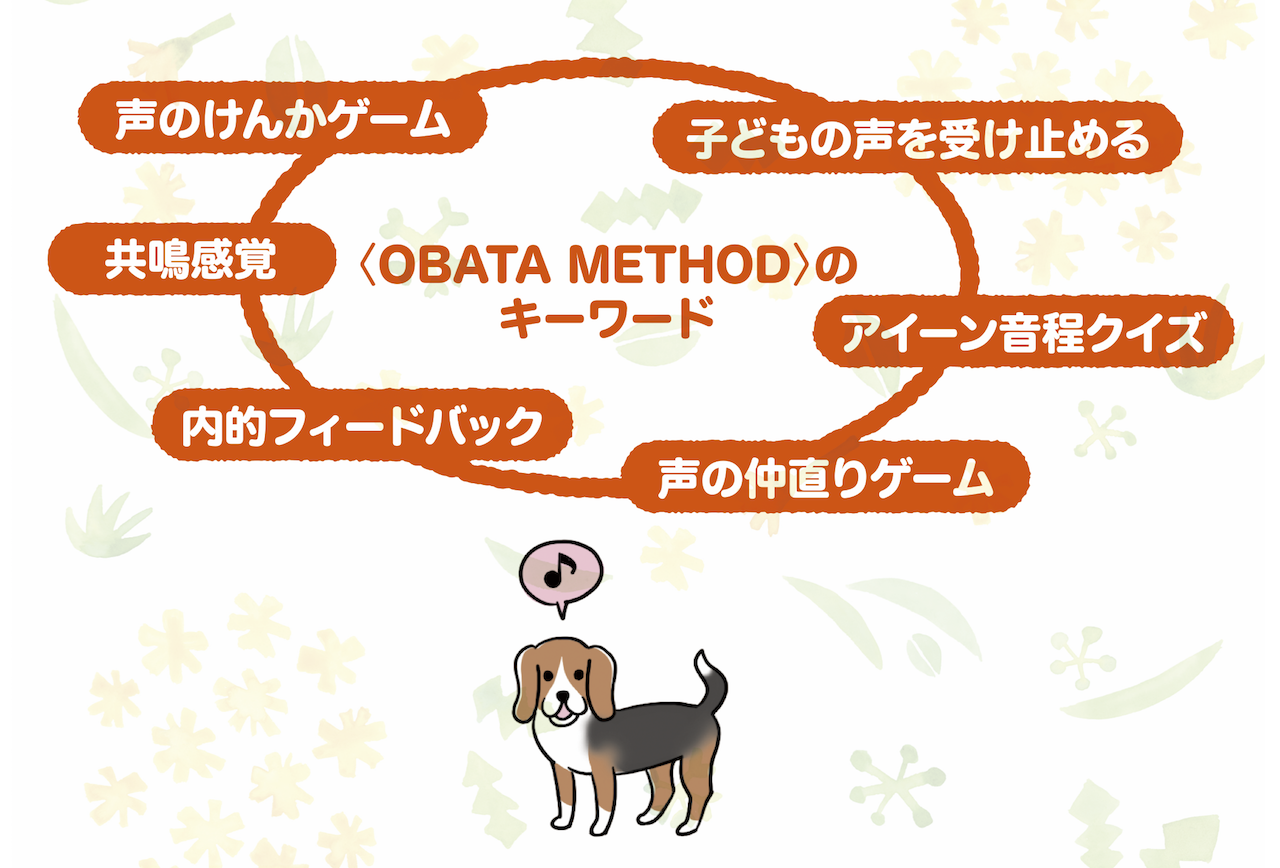 さらば！オンチ・コンプレックス〈OBATA METHOD〉によるオンチ克服指導