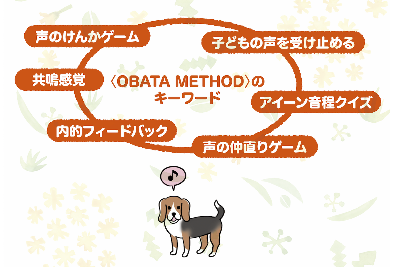 〈OBATA METHOD〉のキーワード 声のケンカゲーム 共鳴感覚 内的フィードバック 子どもの声を受け止める アイーン音程クイズ 声の仲直りゲーム