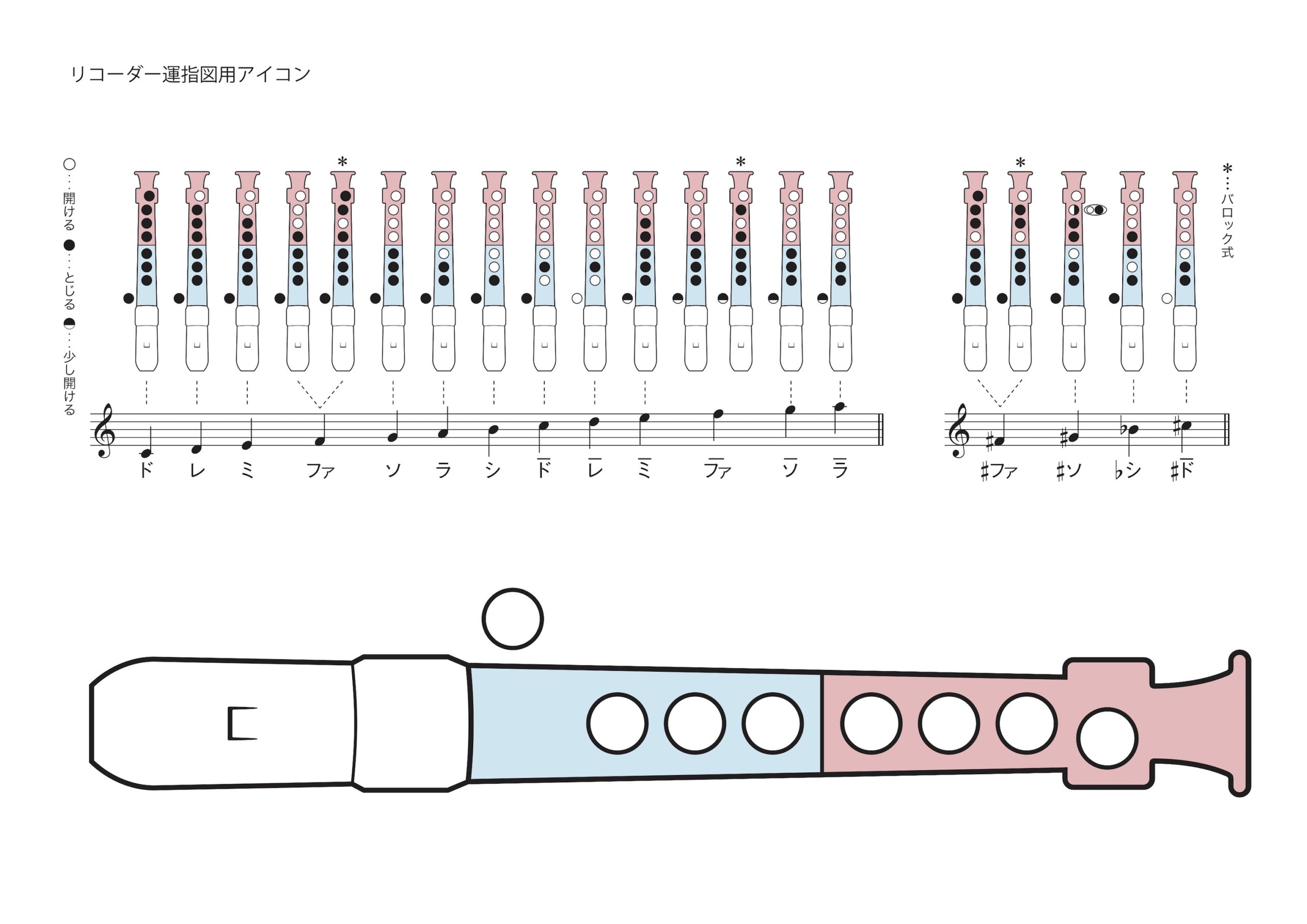 アルト リコーダー 運 指 表